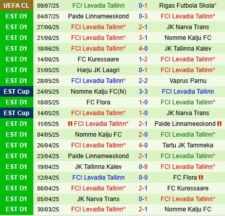 Nhận định RFS vs Levadia 0h00 ngày 167 (UEFA Champions League 202526) 3