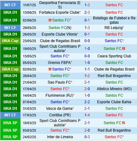 Nhận định Santos vs Flamengo 6h00 ngày 177 (VĐQG Brazil 2025) 2