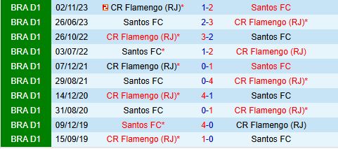 Nhận định Santos vs Flamengo 6h00 ngày 177 (VĐQG Brazil 2025) 1