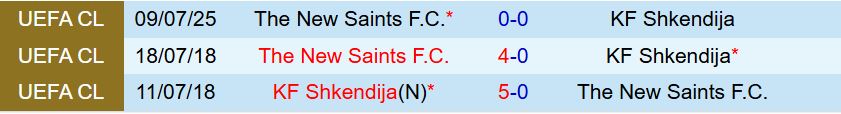 Nhận định Shkendija vs TNS 1h00 ngày 167 (UEFA Champions League 202526) 1