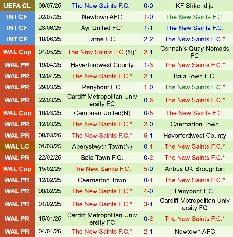 Nhận định Shkendija vs TNS 1h00 ngày 167 (UEFA Champions League 202526) 3