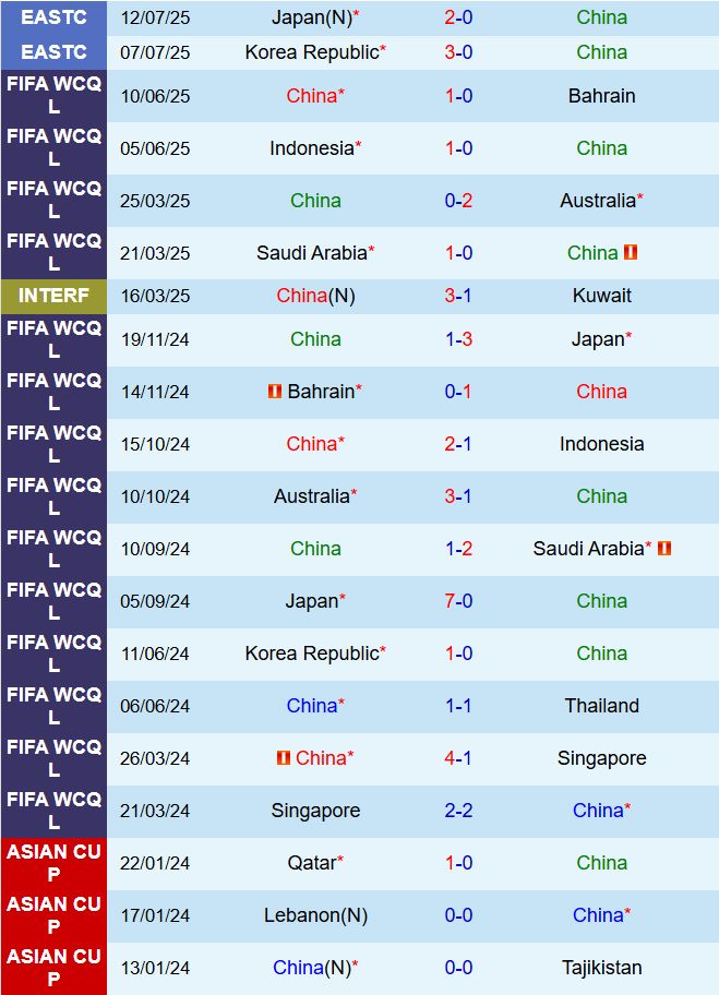 Nhận định Trung Quốc vs Hong Kong 14h00 ngày 157 (Cúp Đông Á 2025) 2