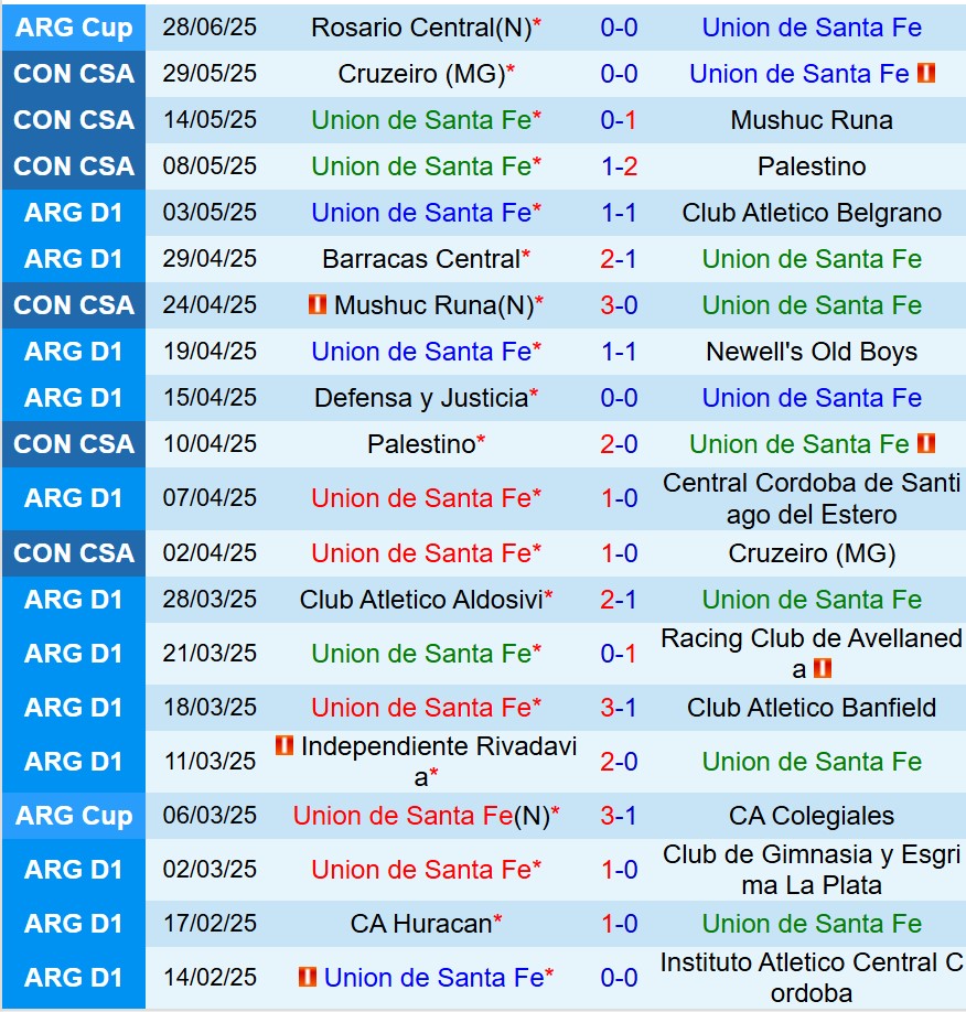 Union vs Estudiantes-1 Union vs Estudiantes-1