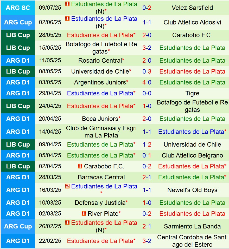 Nhận định Union Santa Fe vs Estudiantes 7h15 ngày 157 (VĐQG Argentina) 2 Nhận định Union Santa Fe vs Estudiantes 7h15 ngày 157 (VĐQG Argentina) 2