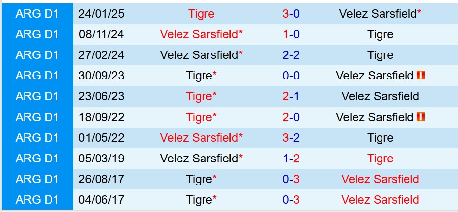 Velez Sarsfield vs Tigre