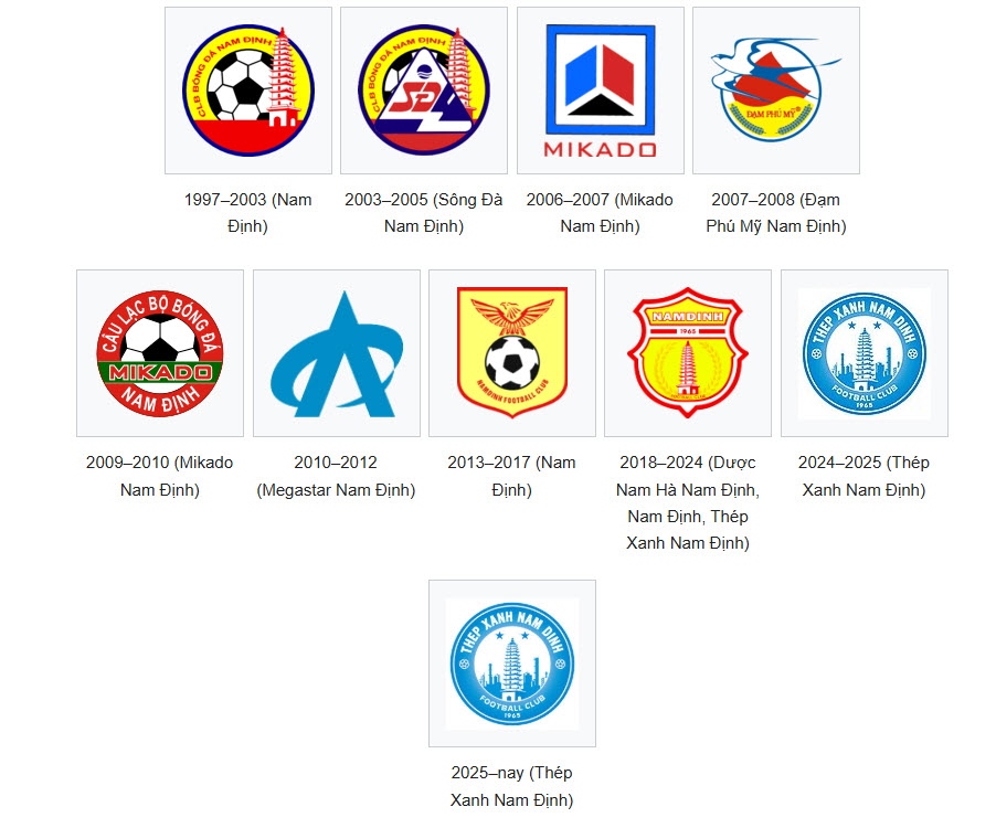 Tiểu sử câu lạc bộ bóng đá Thép Xanh Nam Định 2 Tiểu sử câu lạc bộ bóng đá Thép Xanh Nam Định 2