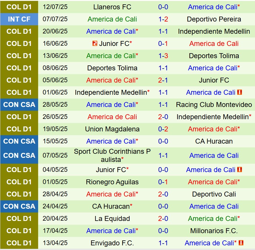 Nhận định Bahia vs America de Cali 7h30 ngày 167 (Copa Sudamericana) 2 Nhận định Bahia vs America de Cali 7h30 ngày 167 (Copa Sudamericana) 2