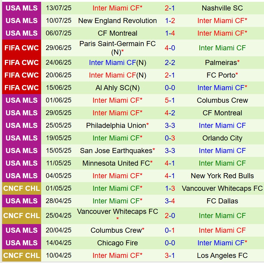 Cincinnati vs Inter Miami Cincinnati vs Inter Miami