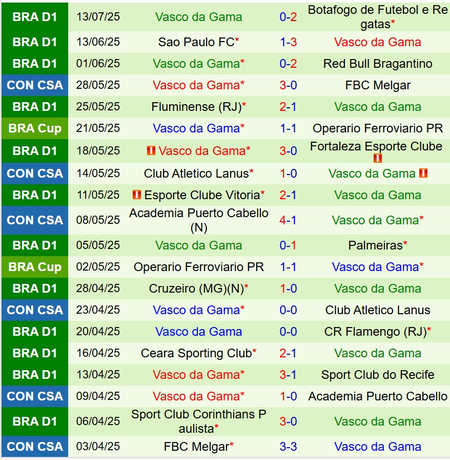 Nhận định Independiente del Valle vs Vasco da Gama 7h30 ngày 167 (Copa Sudamericana) 2