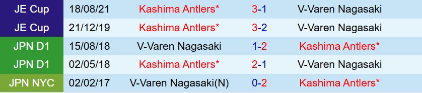 Nhận định Kashima Antlers vs V-Varen Nagasaki 17h00 ngày 167 (Cúp Nhật Hoàng 2025) 1