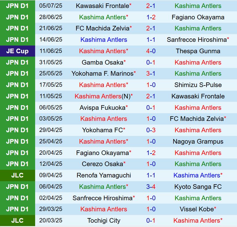 Nhận định Kashima Antlers vs V-Varen Nagasaki 17h00 ngày 167 (Cúp Nhật Hoàng 2025) 2