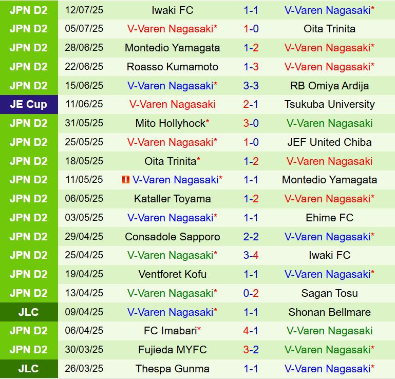 Nhận định Kashima Antlers vs V-Varen Nagasaki 17h00 ngày 167 (Cúp Nhật Hoàng 2025) 3