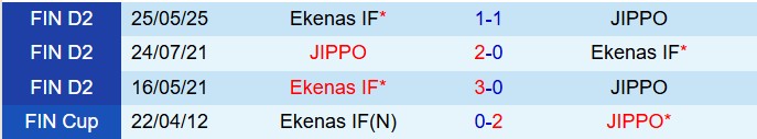 Nhận định JIPPO vs EIF 22h30 ngày 167 (Hạng 2 Phần Lan 2025) 1