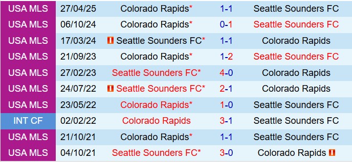 Nhận định Seattle Sounders vs Colorado Rapids 9h00 ngày 177 (Nhà nghề Mỹ 2025) 1