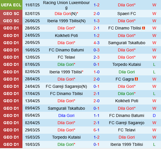 Dila Gori vs Racing Union Dila Gori vs Racing Union