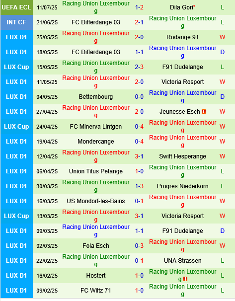 Dila Gori vs Racing Union Dila Gori vs Racing Union