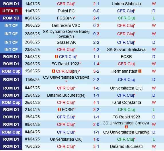 CFR Cluj vs Paksi CFR Cluj vs Paksi