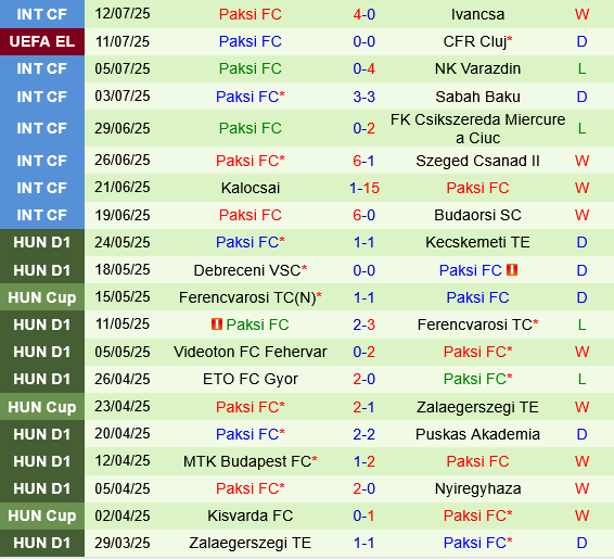 CFR Cluj vs Paksi CFR Cluj vs Paksi