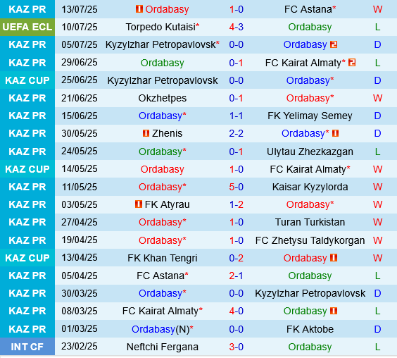 Ordabasy vs Torpedo Kutaisi
