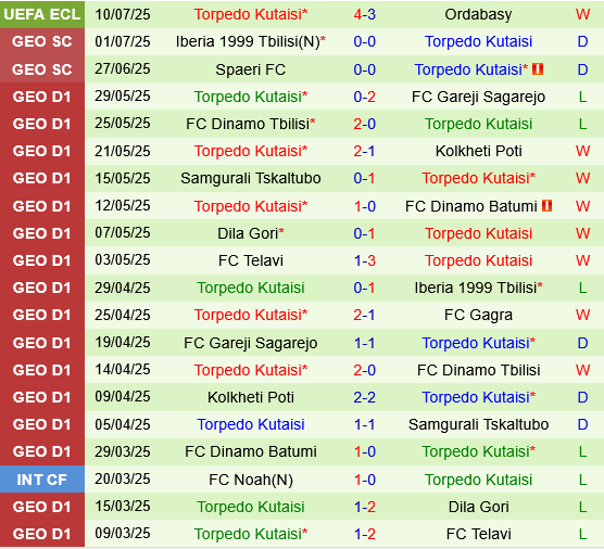 Ordabasy vs Torpedo Kutaisi
