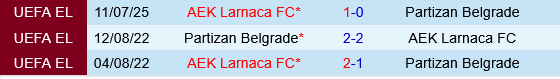 Partizan vs AEK Larnaca