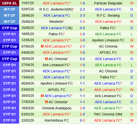 Partizan vs AEK Larnaca