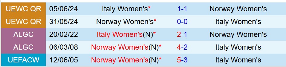Nu Na Uy vs Nu Italia