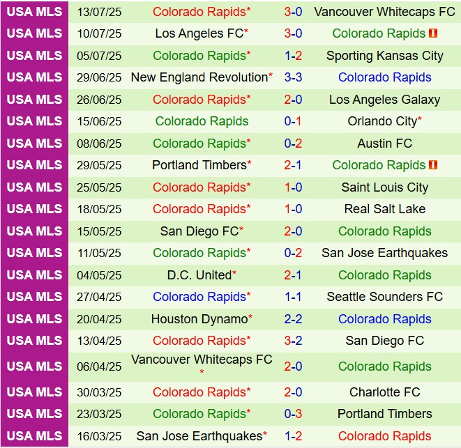 Nhận định Seattle Sounders vs Colorado Rapids 9h00 ngày 177 (Nhà nghề Mỹ 2025) 3