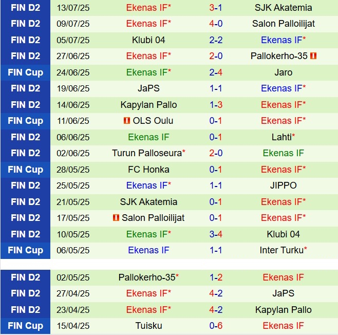 Nhận định JIPPO vs EIF 22h30 ngày 167 (Hạng 2 Phần Lan 2025) 3