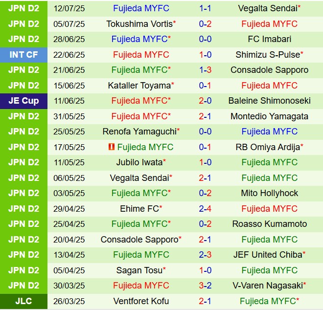 Nhận định Sanfrecce Hiroshima vs Fujieda MYFC 17h00 ngày 167 (Cúp Nhật Hoàng 2025) 2