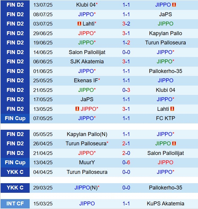 Nhận định JIPPO vs EIF 22h30 ngày 167 (Hạng 2 Phần Lan 2025) 2