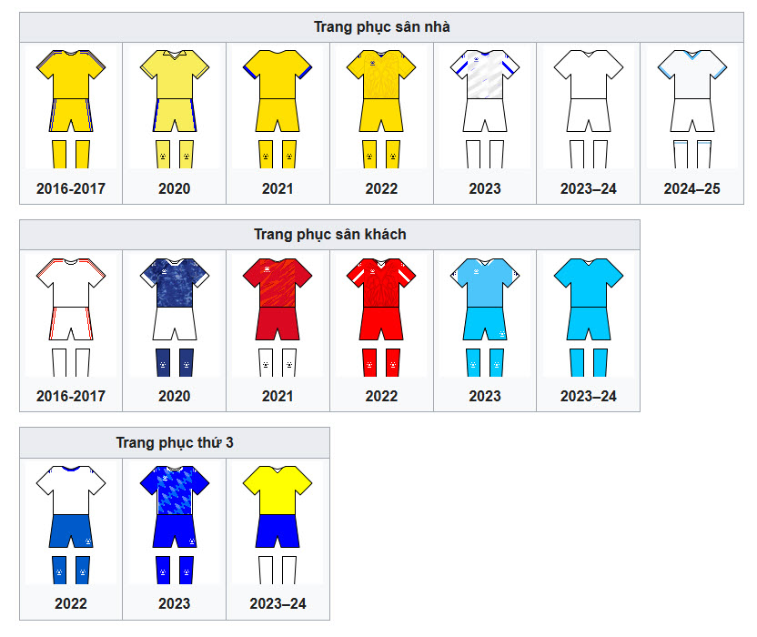 Tiểu sử câu lạc bộ bóng đá Thép Xanh Nam Định 1 Tiểu sử câu lạc bộ bóng đá Thép Xanh Nam Định 1