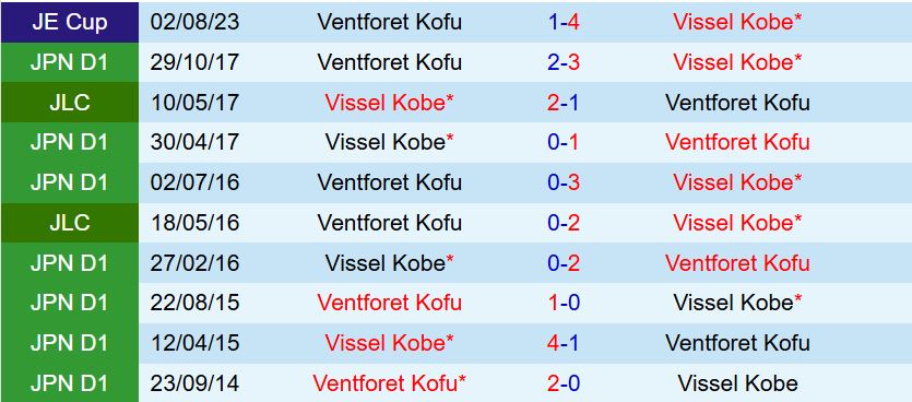 Nhận định Vissel Kobe vs Ventforet Kofu 17h00 ngày 167 (Cúp Nhật Hoàng 2025) 1