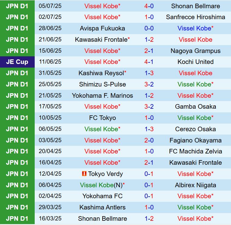 Nhận định Vissel Kobe vs Ventforet Kofu 17h00 ngày 167 (Cúp Nhật Hoàng 2025) 2