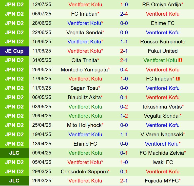 Nhận định Vissel Kobe vs Ventforet Kofu 17h00 ngày 167 (Cúp Nhật Hoàng 2025) 3