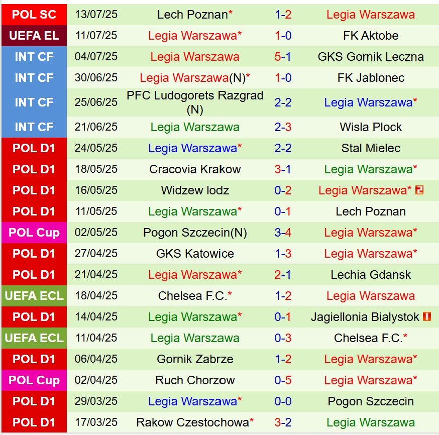 Nhận định Aktobe vs Legia Warszawa 23h00 ngày 177 (Europa League) 3