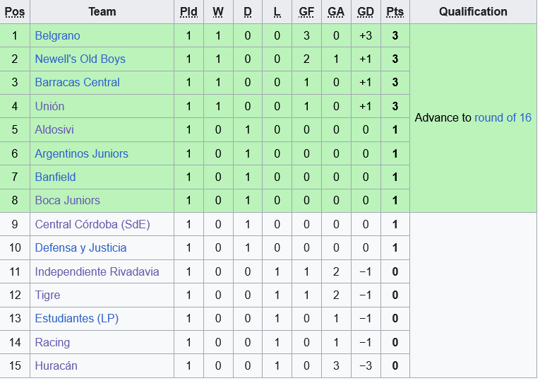 bxh argentina bxh argentina