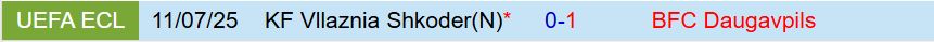 Nhận định Daugavpils vs Vllaznia 22h00 ngày 177 (Conference League 202526) 1