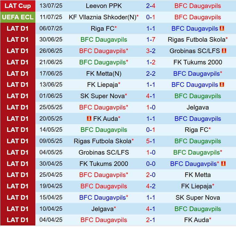 Nhận định Daugavpils vs Vllaznia 22h00 ngày 177 (Conference League 202526) 2