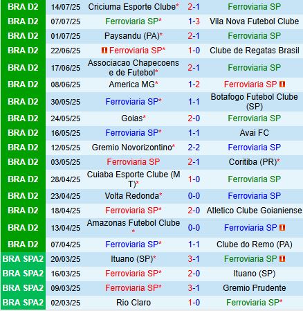 Nhận định Ferroviaria vs Athletic Club 7h30 ngày 197 (Hạng 2 Brazil 2025) 2