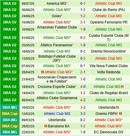 Nhận định Ferroviaria vs Athletic Club 7h30 ngày 197 (Hạng 2 Brazil 2025) 3