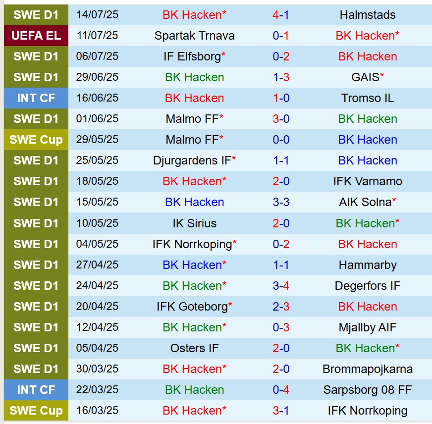 Nhận định Hacken vs Spartak Trnava 0h00 ngày 187 (Europa League) 2