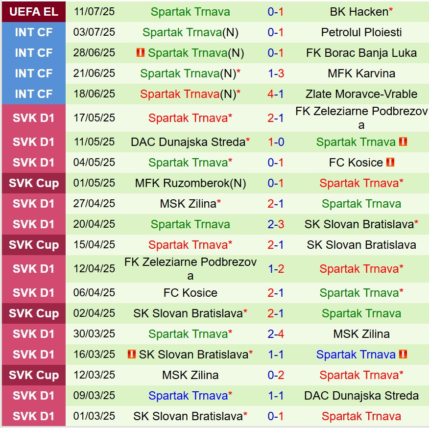 Nhận định Hacken vs Spartak Trnava 0h00 ngày 187 (Europa League) 3