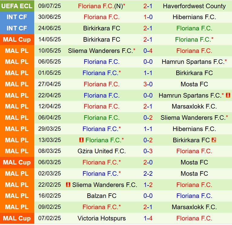 Nhận định Haverfordwest vs Floriana 22h00 ngày 187 (Conference League 202526) 3