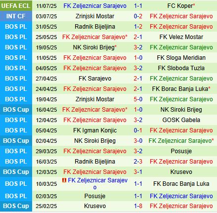 Nhận định Koper vs Zeljeznicar 0h30 ngày 187 (Conference League 202526) 3