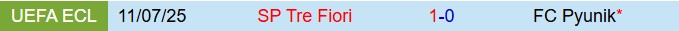 Nhận định Pyunik vs Tre Fiori 23h00 ngày 177 (Conference League 202526) 1