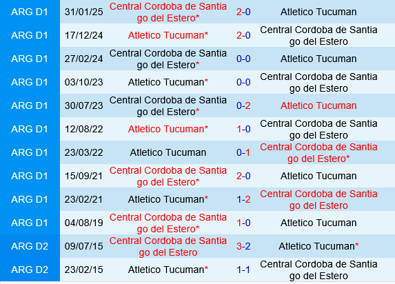 Atletico Tucuman vs Central Cordoba
