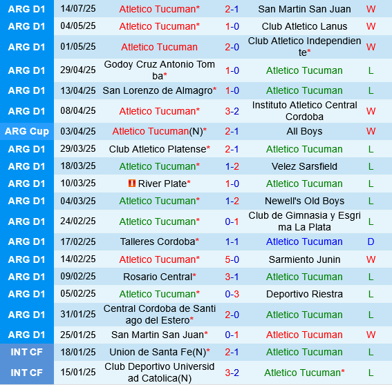 Atletico Tucuman vs Central Cordoba