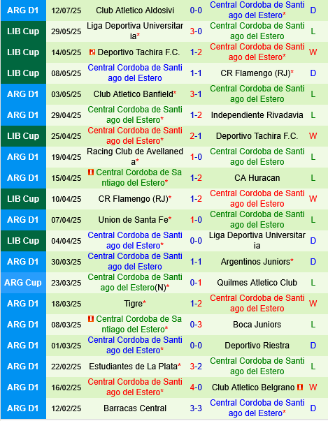 Atletico Tucuman vs Central Cordoba