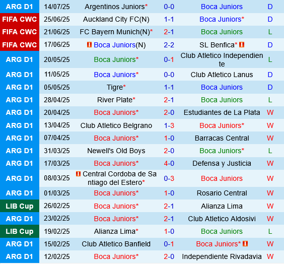 Boca Juniors vs Union de Santa Fe Boca Juniors vs Union de Santa Fe